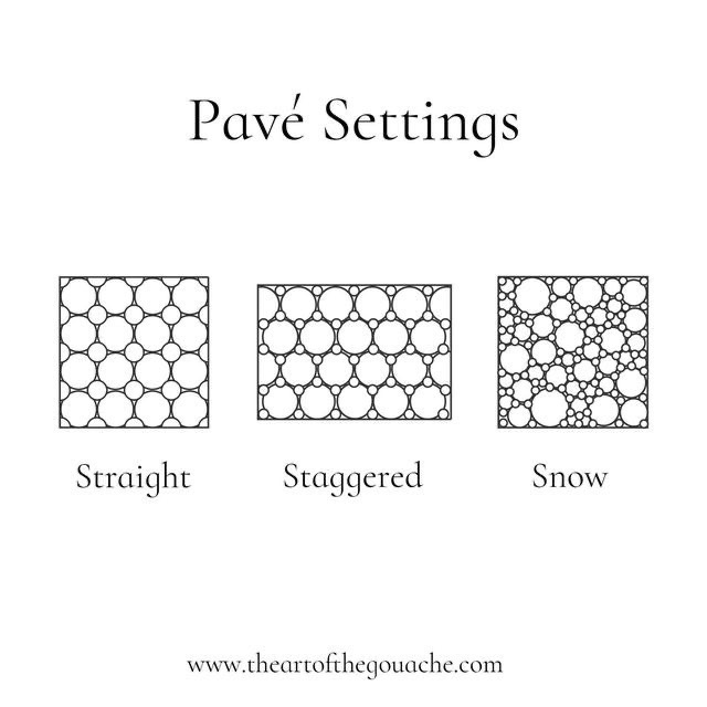 Pavé layouts: straight, staggered and snow set.