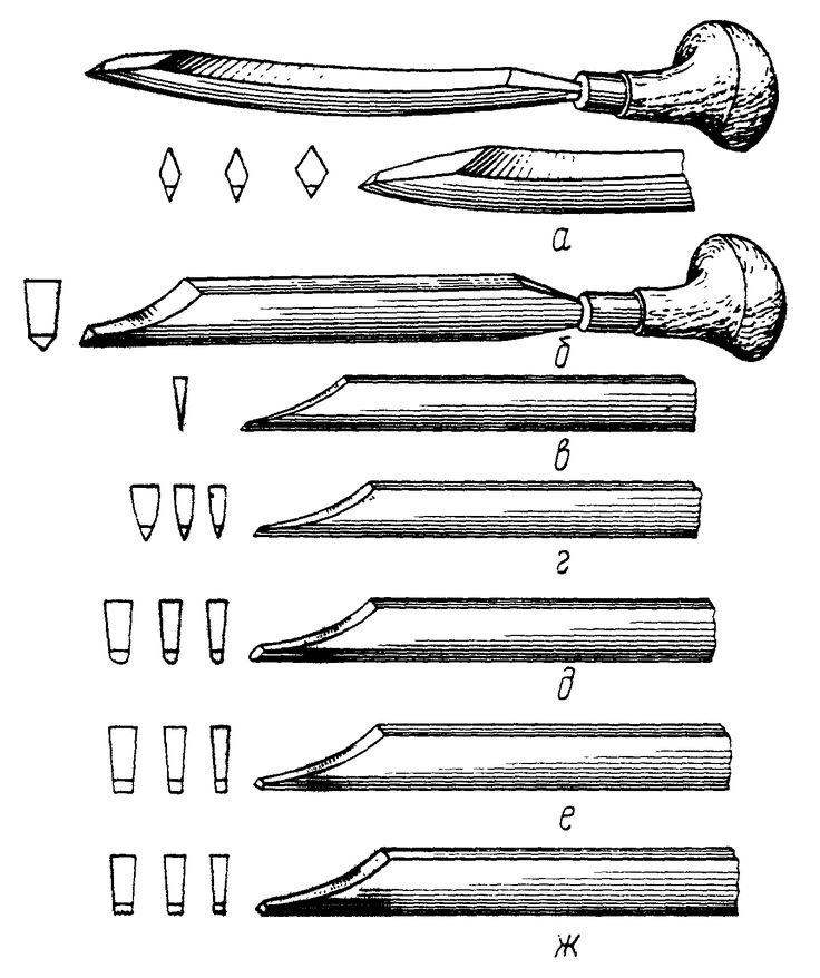 Engraving knife types, each profile and angle made for a different task.