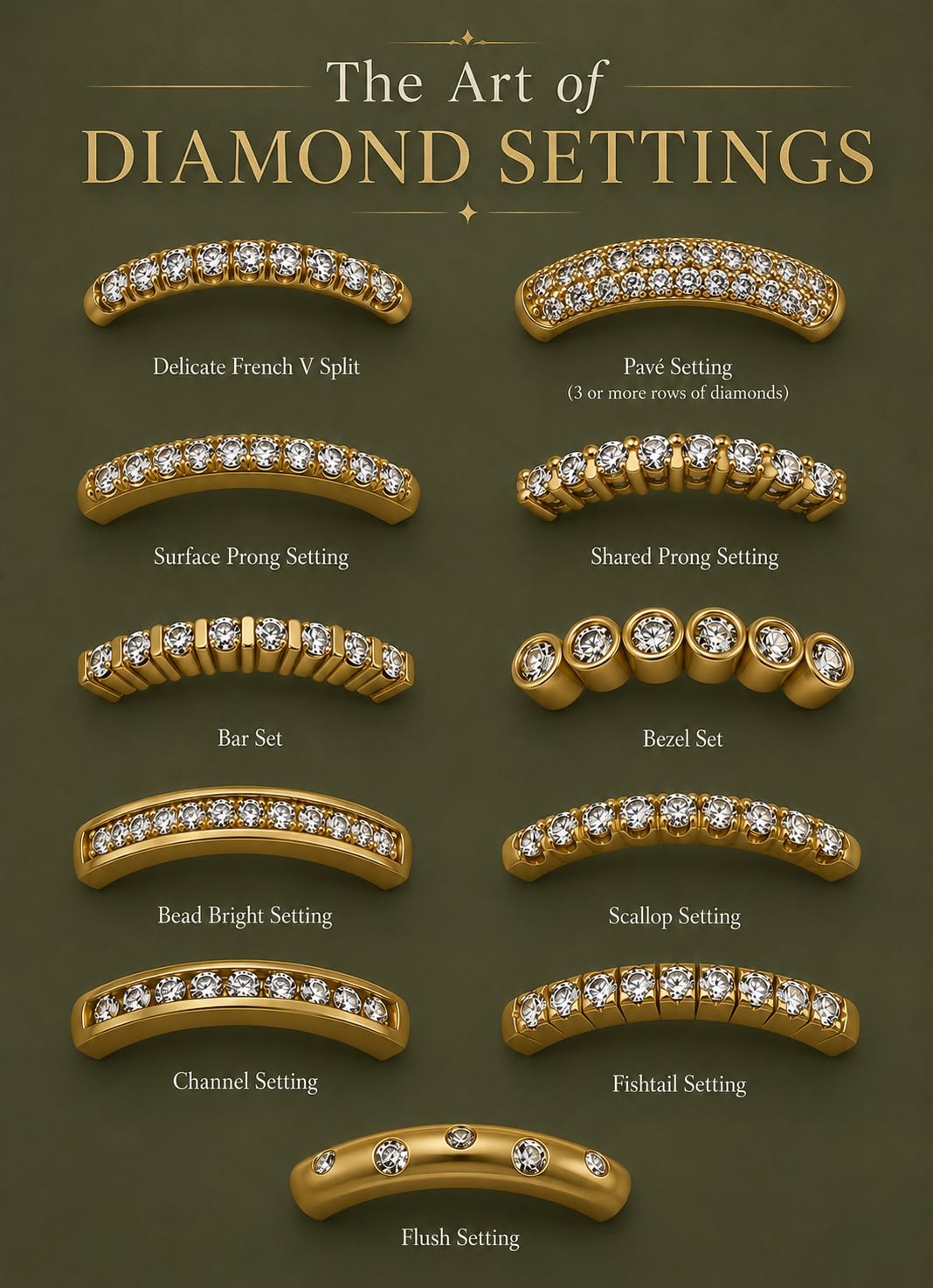 A chart of common setting styles, from pavé to channel and flush.